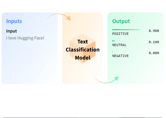 Preview of project Theta